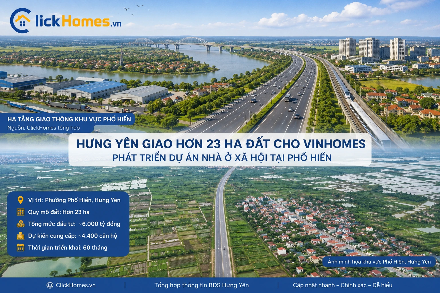 Ảnh: Thông tin Hưng Yên Giao Hơn 23 Ha Đất Cho Vinhomes Phát Triển Nhà Ở Xã Hội Phố Hiến.