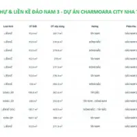Bảng hàng, bảng giá biệt thự và liền kề đảo 3 dự án Charmora City Nha Trang của Sun Group cập nhật mới nhất