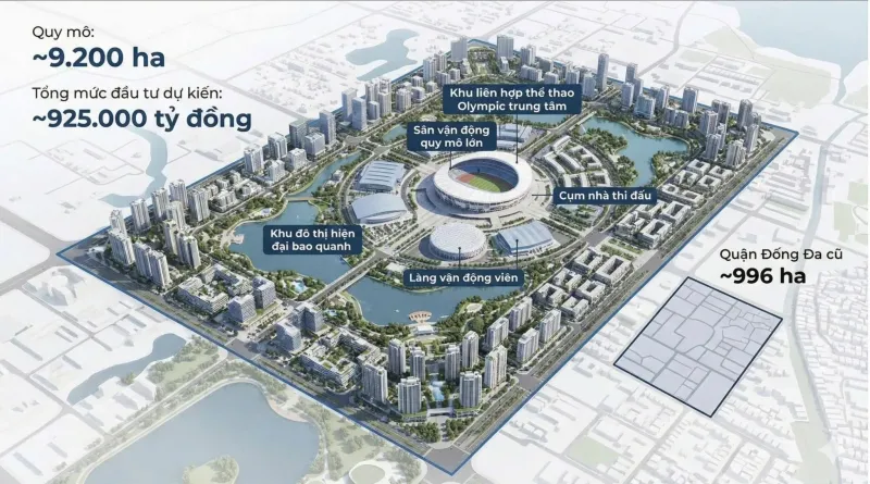 Vinhomes Global Sportia