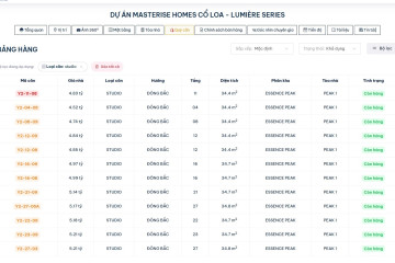 Bảng hàng & bảng giá, giá bán căn hộ chung cư dự án Lumière Essence Peak – Masteri Global Gate Vinhomes Cổ Loa, Đông Anh