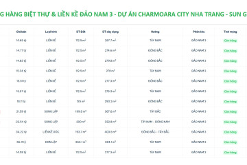 Bảng hàng, bảng giá biệt thự và liền kề đảo 3 dự án Charmora City Nha Trang của Sun Group cập nhật mới nhất
