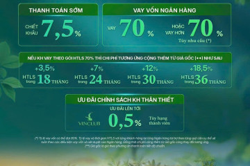 Cập Nhật Chính Sách Bán Hàng Vinhomes Green Paradise Cần Giờ - Chính Sách Ngân Hàng 