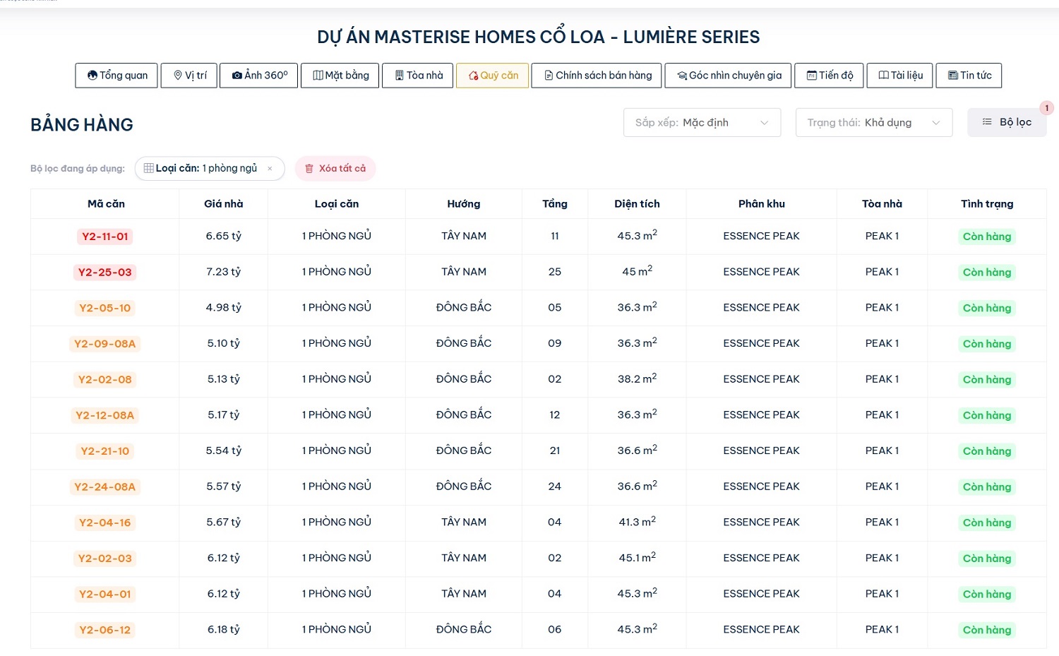 Bảng hàng  1PN  (1 phòng ngủ) Dự Án Lumière Essence Peak