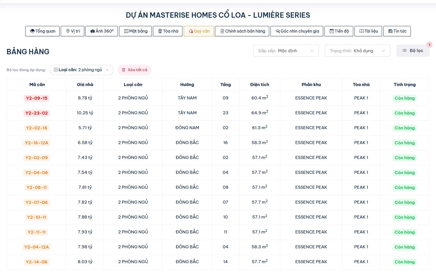 Bảng giá 2PN  (2 phòng ngủ) Dự Án Lumière Essence Peak