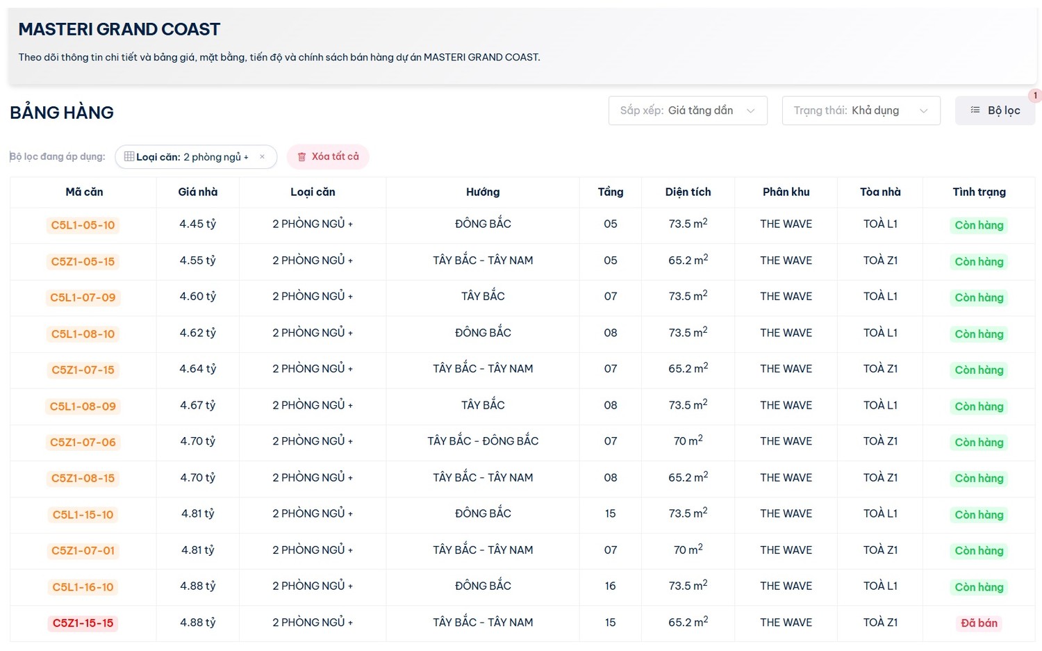 Bảng hàng – Bảng giá – Giá bán căn hộ 2 phòng ngủ + Masteri Grand Coast