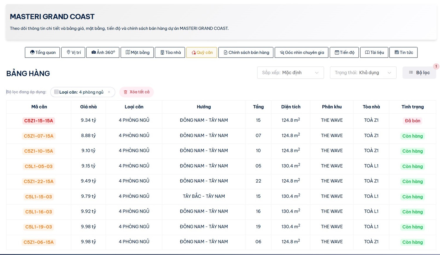 Bảng hàng – Bảng giá – Giá bán căn hộ 4 phòng ngủ Masteri Grand Coast