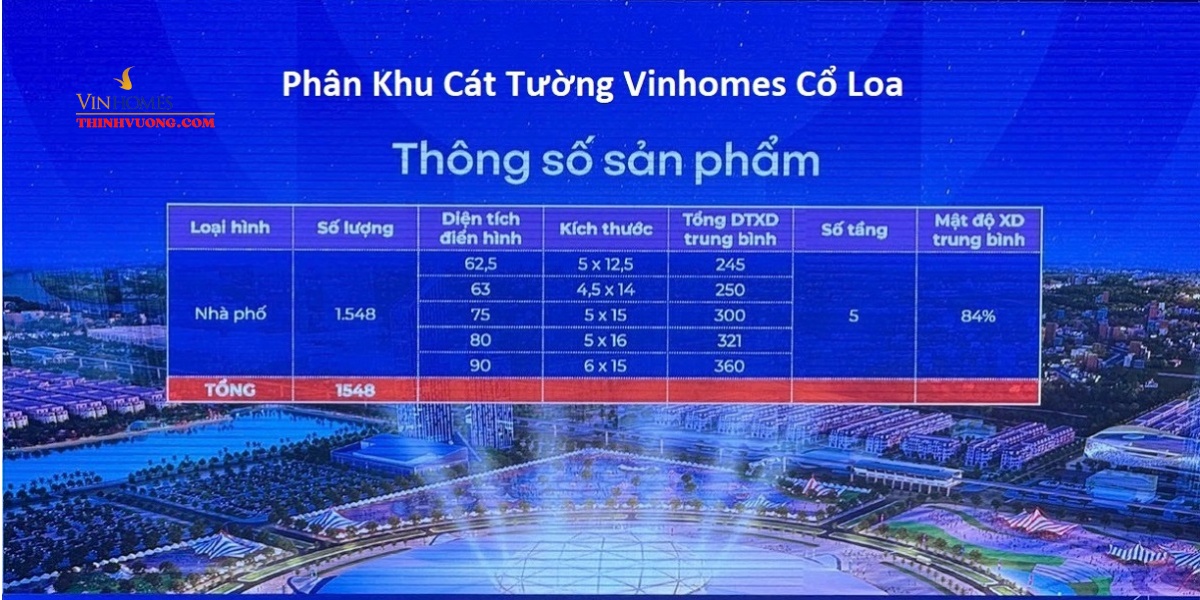 Phối cảnh phân khu Cát Tường tại đại đô thị Vinhomes Cổ Loa Global Gate