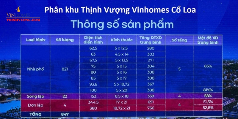 Phối cảnh phân khu Thịnh Vượng tại Vinhomes Cổ Loa Global Gate Đông Anh