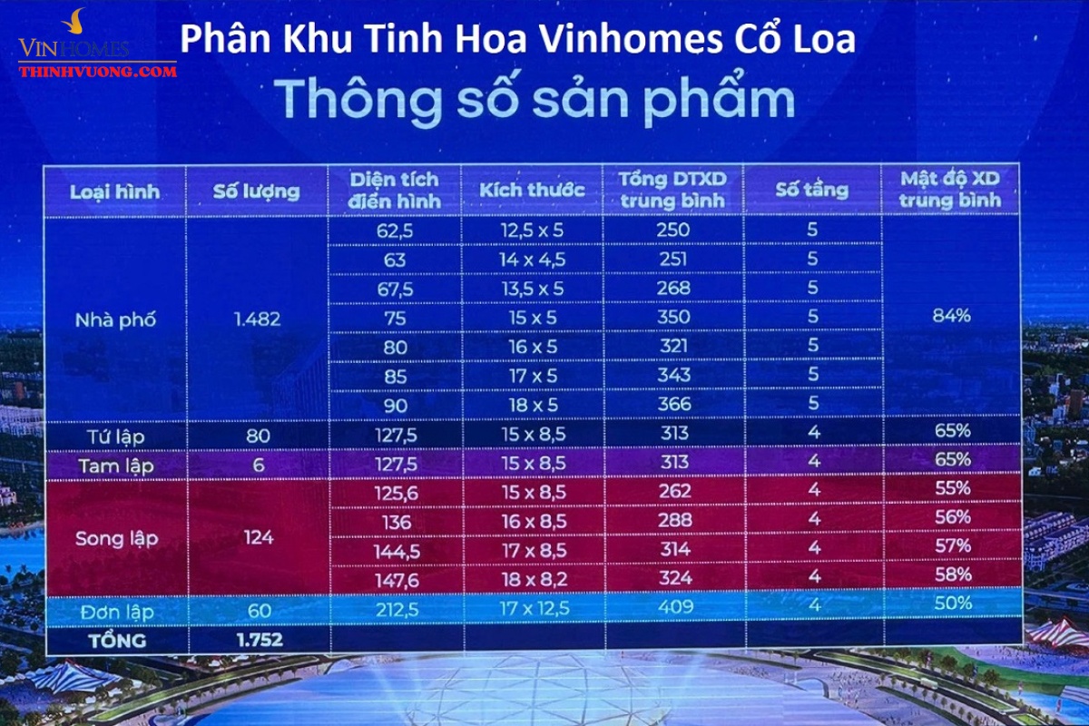 Phối cảnh phân khu Tinh Hoa Vinhomes Cổ Loa Vinhomes Global Gate Đông Anh