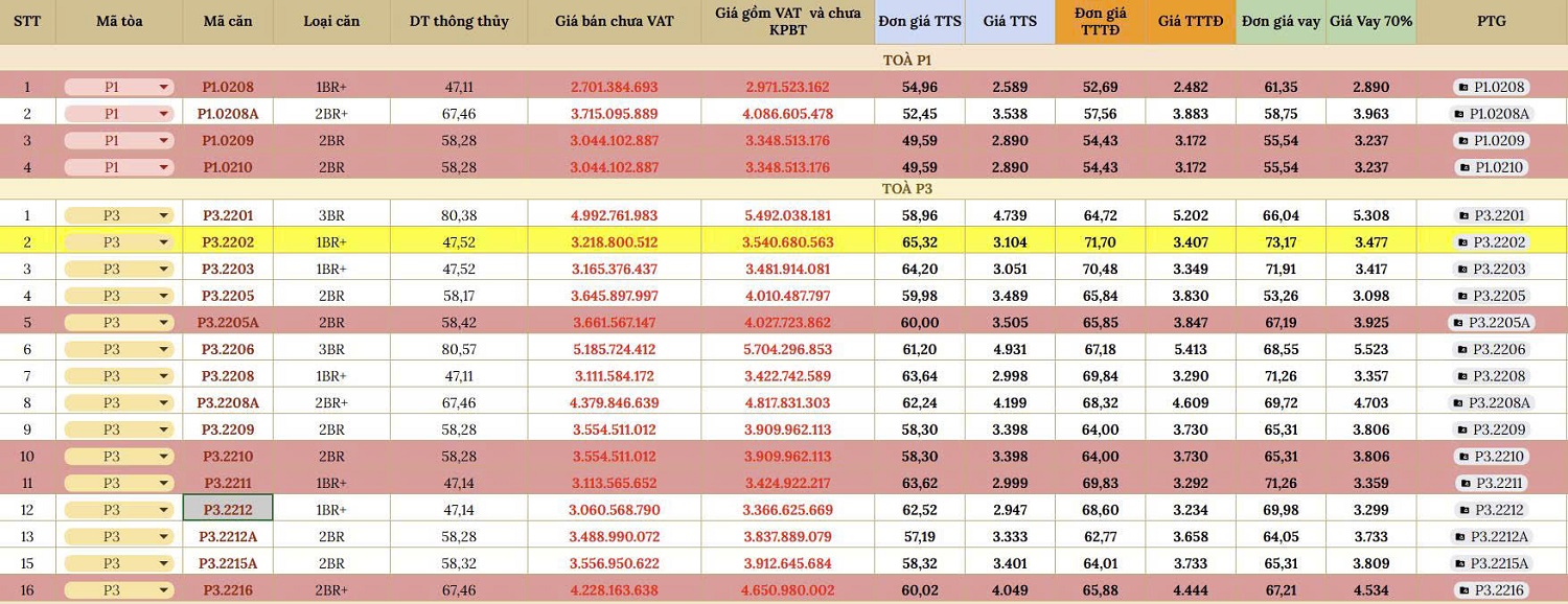 Bảng Hàng Tầng 22 Toà P3 - The Parkland - Ocean City Ra Hàng Ngày 25/12