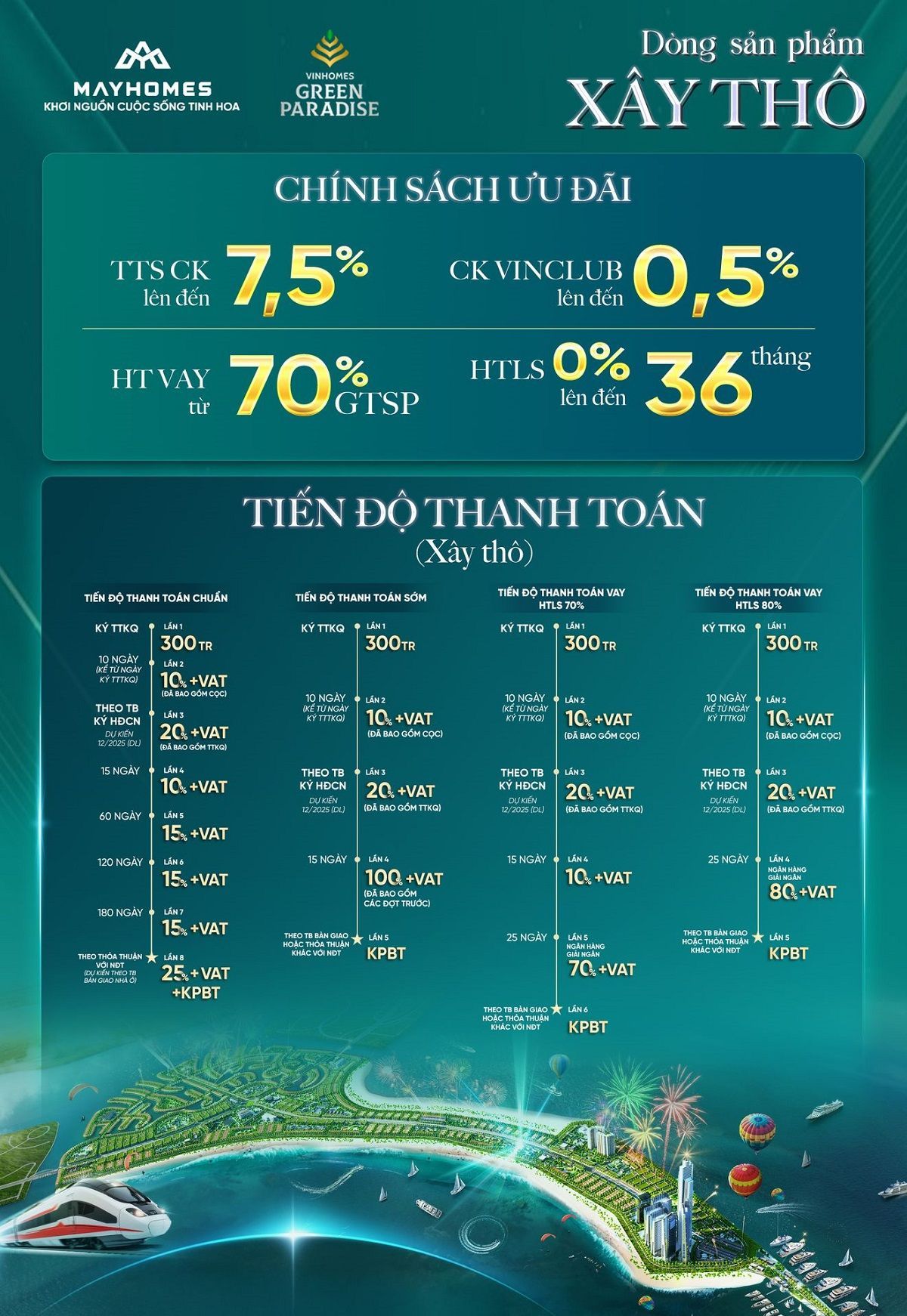 Chính sách Xây Thô Vinhomes Green Paradise Cần Giờ dành cho khách hàng muốn nhận nhà sớm và tự hoàn thiện nội thất