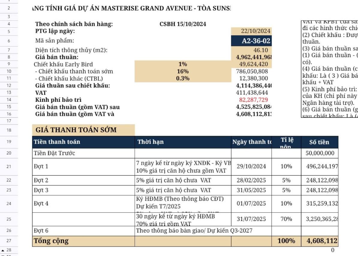 PTG A2-36-02 Masteri Grand Avenue Thanh Toán Sớm