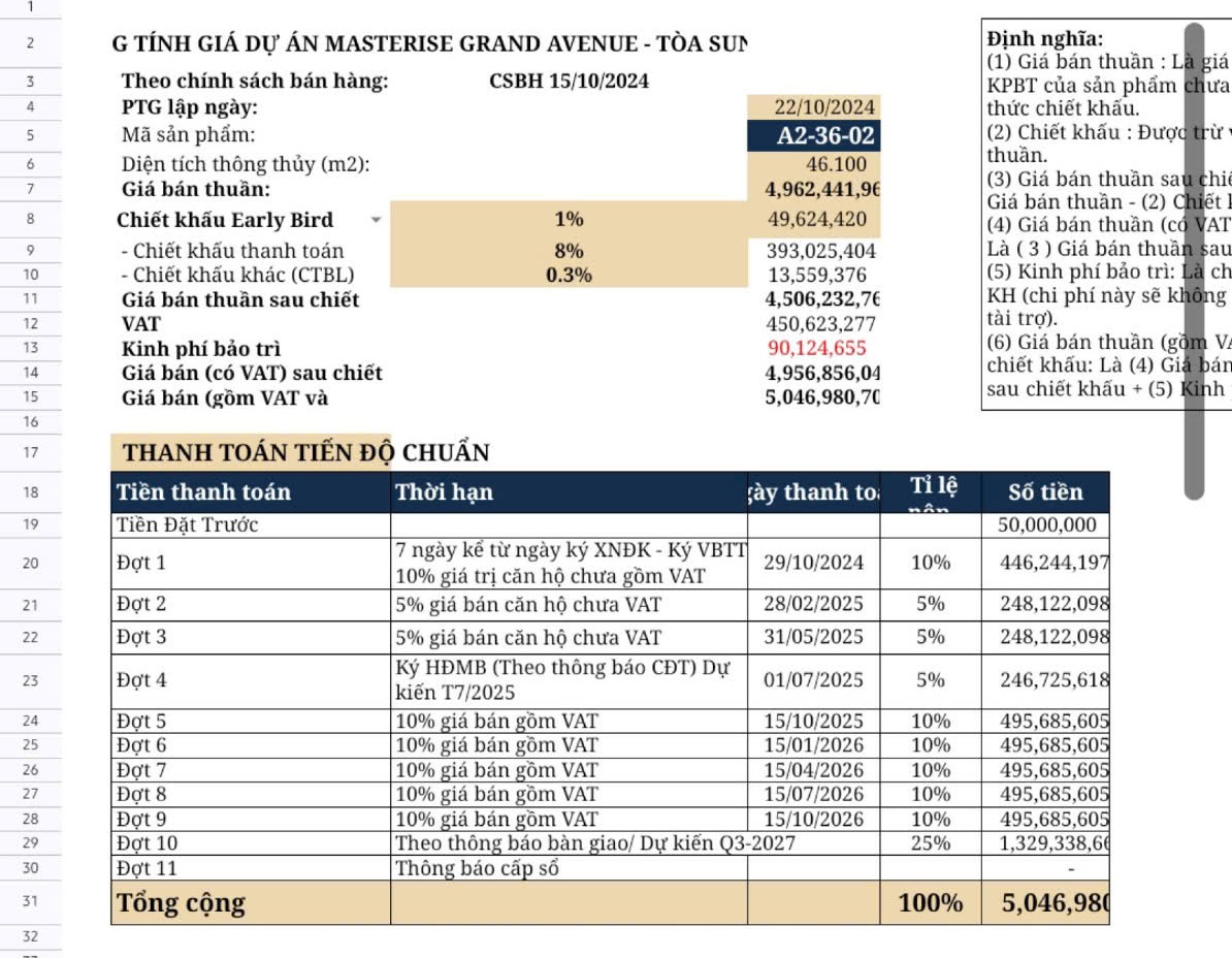 PTG A2-36-02 Masteri Grand Avenue Thanh Toán Tiến Độ 